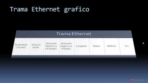 Tutorial-Redes-058-Switching-Comunicacion-y-trama-Ethernet