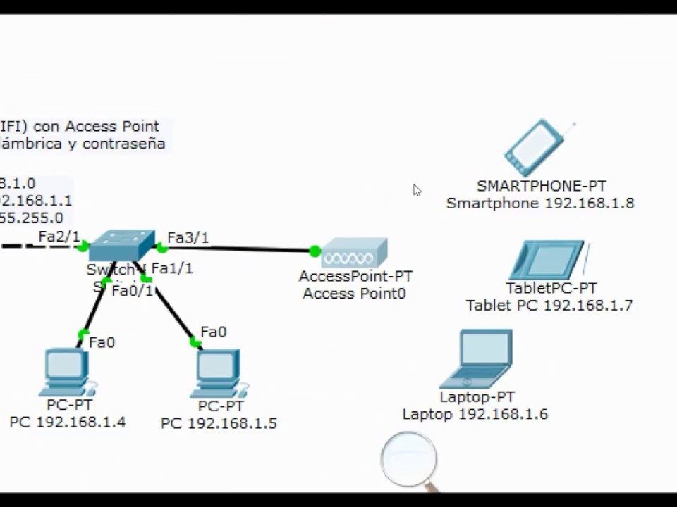 Clase-3-Red-inalambrica-WIFI-con-Access-Point-con-Cisco-Packet-Tracer