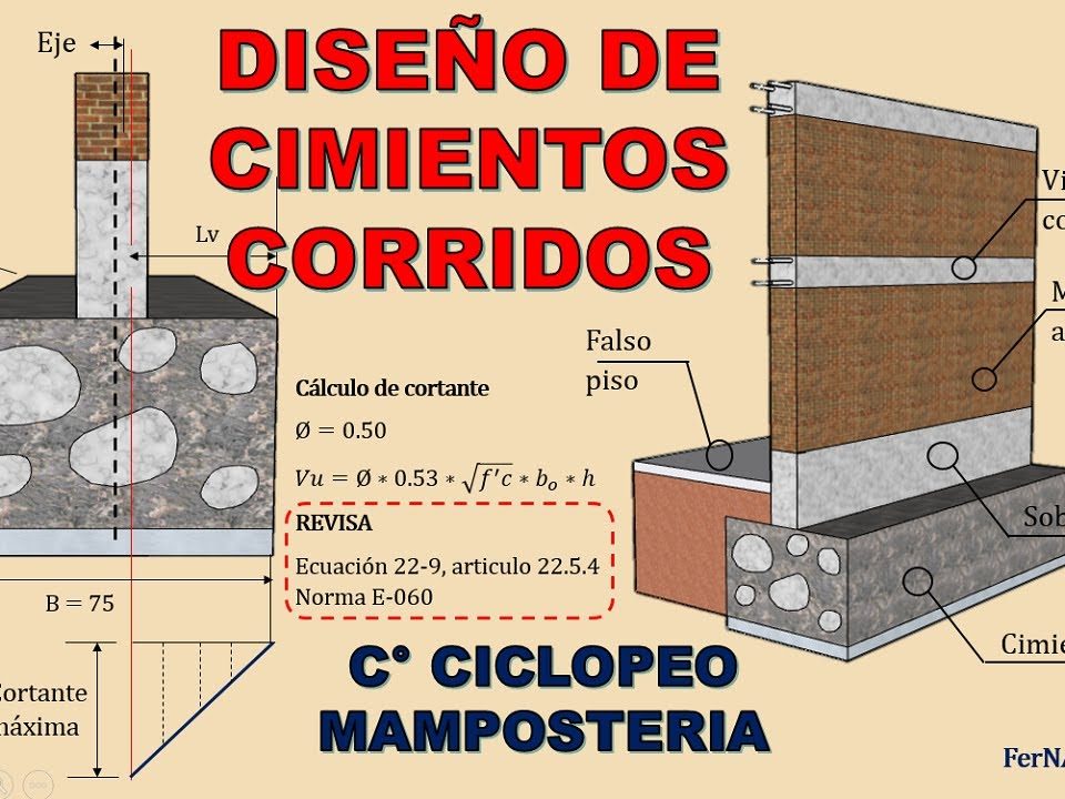 DISENO-DE-CIMIENTO-CORRIDO-C-CICLOPEO-MAMPOSTERIA